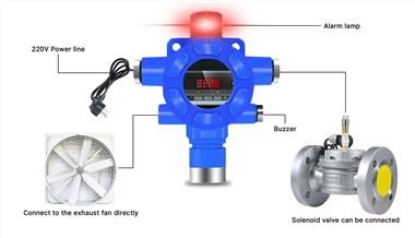 Detector de gas de oxígeno fijo montado en la pared para conectar con válvula o ventilador